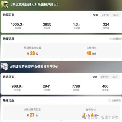 蔚来李斌“电池太大压坏马路”热搜了-萌图百科