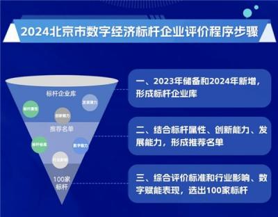 出门问问上榜「北京市数字经济100家标杆企业」  软硬结合战略显成效-萌图百科