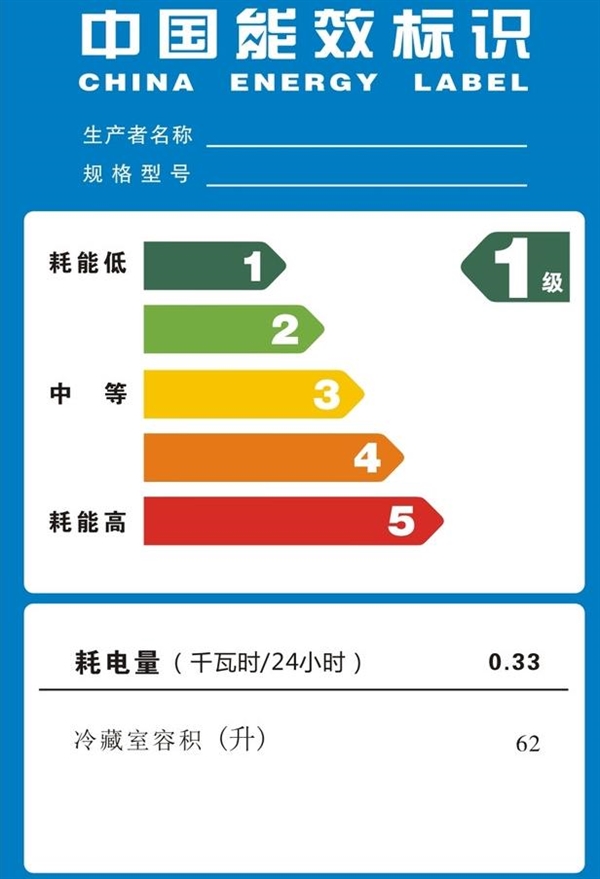 一晚上省2.88元！到底该不该升级自己家的老空调-萌图百科