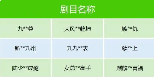 微信重拳出击！百余部微短剧因“雷人剧情+导向不良”下架 ：剧目公示-萌图百科