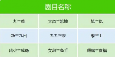 微信重拳出击！百余部微短剧因“雷人剧情+导向不良”下架 ：剧目公示-萌图百科
