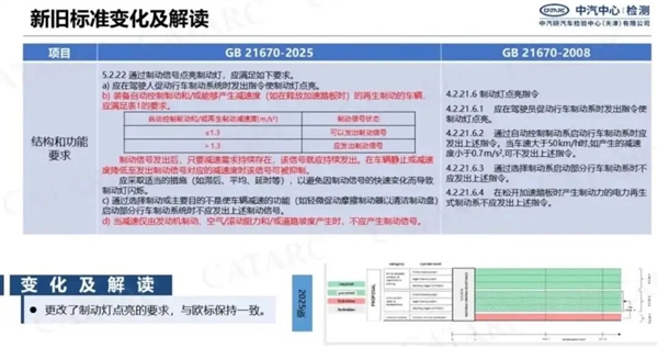 官方终于出手整治单踏板了！但并不是禁用