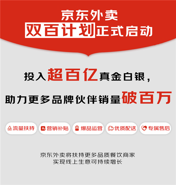 京东外卖上线4个月近200个餐饮品牌销量破百万 推出“双百计划”投入超百亿扶持品质商家-萌图百科