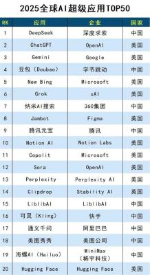 “AI闪光灯”功能大受欢迎  美图秀秀入选2025全球AI超级应用TOP50-萌图百科