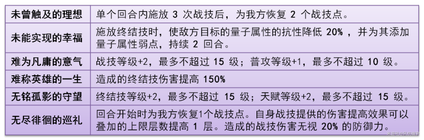 图片[10]-《崩坏：星穹铁道》「卫宫士郎Archer」的全面解析攻略-萌图百科
