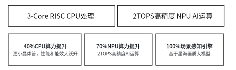 领先同行一个时代！海信RGB-Mini LED电视UX评测：光色同控引发画质革命