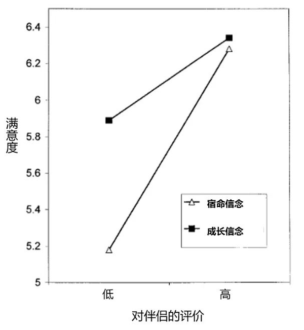 总是间歇性厌恶另一半：不是不爱了 而是一种信号-萌图百科
