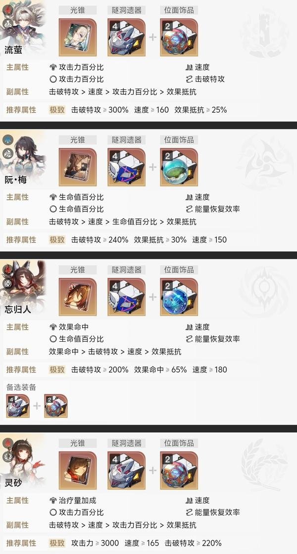 图片[14]-《崩坏：星穹铁道》#末日幻影#白厄遐蝶携手乱杀-萌图百科