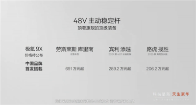 极氪9X中国首发48V主动稳定杆：过弯近乎零侧倾 侧碰主动防御-萌图百科