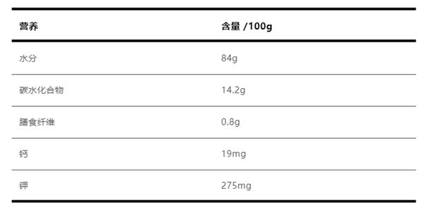 这种外表长得像土豆的水果 竟是泰国王妃们的最爱！