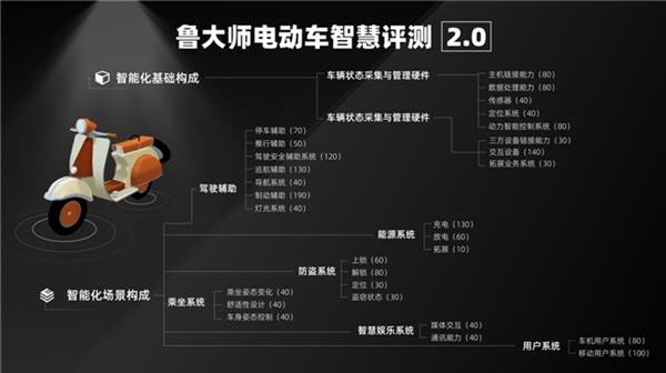 鲁大师2025半年报电动车智能排行：九号双冠领跑  绿源爱玛智能体验升级-萌图百科