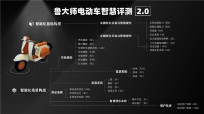 鲁大师2025半年报电动车智能排行：九号双冠领跑  绿源爱玛智能体验升级-萌图百科