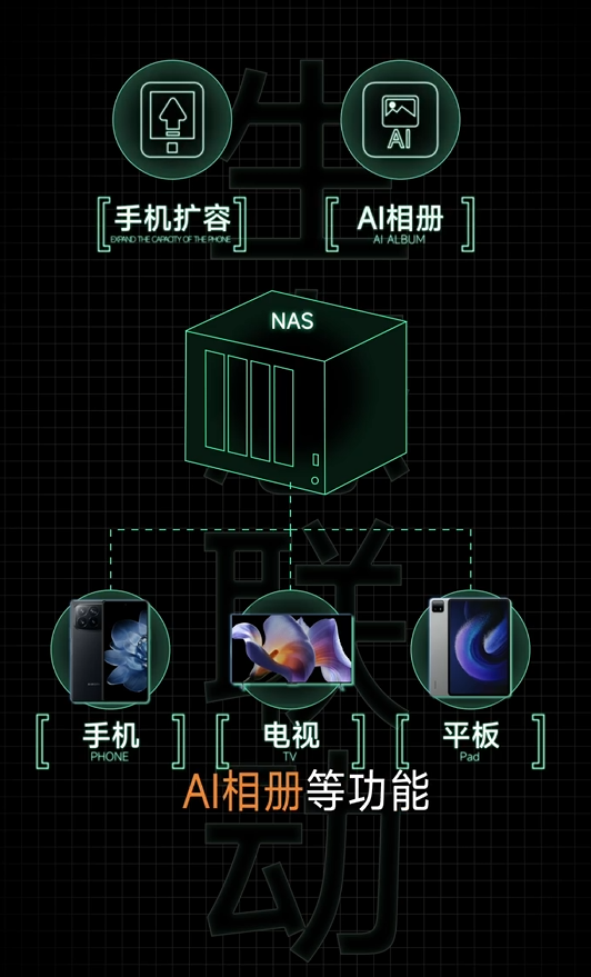 曝小米NAS与小米16 Ultra同台发布：今年登场！