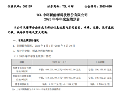 光伏至暗时刻：TCL中环预计上半年净亏损超40亿元-萌图百科