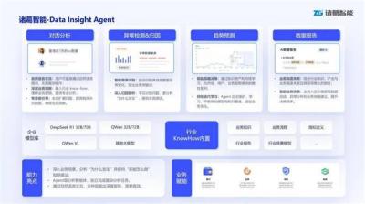 诸葛io Agent VS 通用Data Agent：从分析到决策的智能跃迁-萌图百科