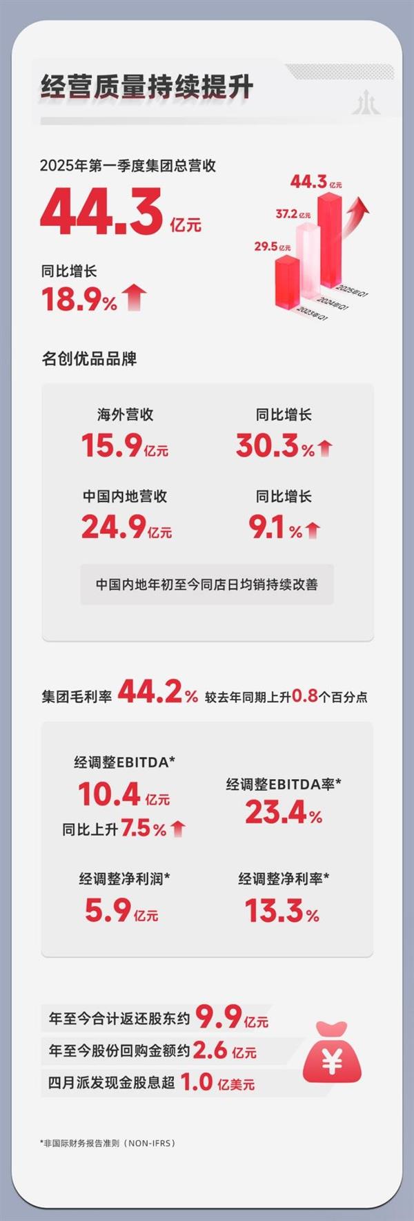 叶国富：名创优品MINISO以兴趣消费驱动全球化高质量发展-萌图百科