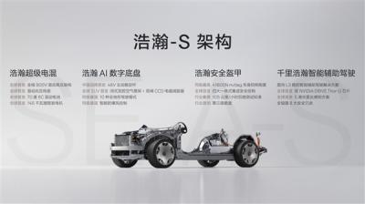 极氪发布浩瀚-S架构：全栈900V高压 电驱功率超1000kW-萌图百科