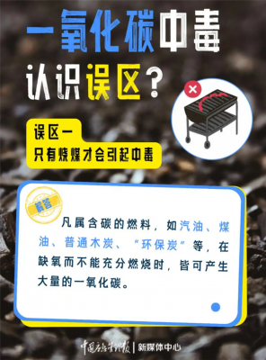 官方发布一氧化碳安全风险提示：高温天闭门窗开空调易中毒-萌图百科