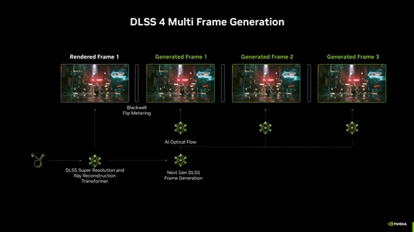 《解限机》支持DLSS4帧生成 华硕RTX50系显卡高帧畅玩