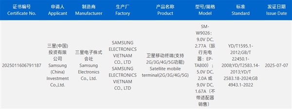 万元黑金旗舰！心系天下三星W26获认证：25W充电-萌图百科