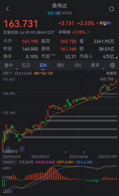 全球首家！英伟达市值突破4万亿美元-萌图百科