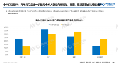 小米用户从中产迈入富豪！汽车门店富豪客流占比超30%-萌图百科