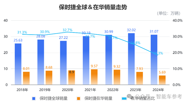 小米汽车风头正盛！保时捷和特斯拉都卖不动了