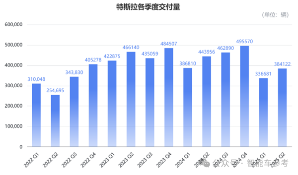 小米汽车风头正盛！保时捷和特斯拉都卖不动了