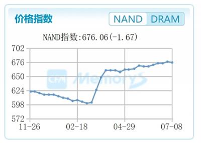 内存持续涨价：教你选择合适的内存-萌图百科