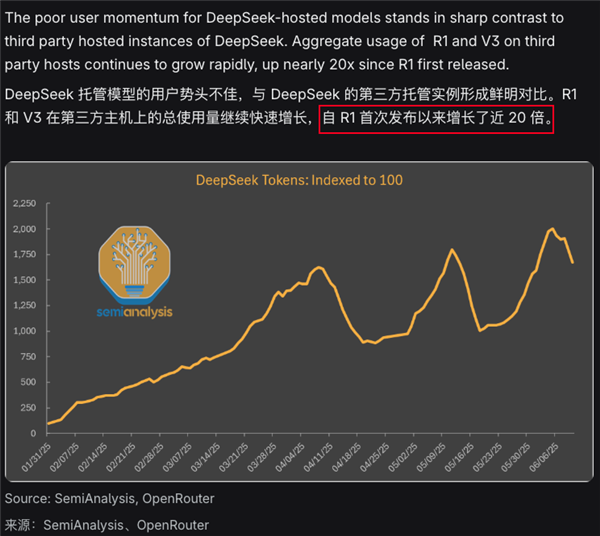 半年不到DeepSeek就凉了 鉴定为学新闻学的