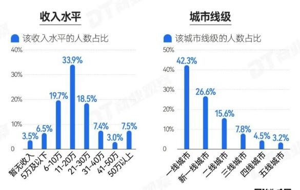 “3成人存款超过50万元”引热议 网友：给大城市年轻人拖后腿了