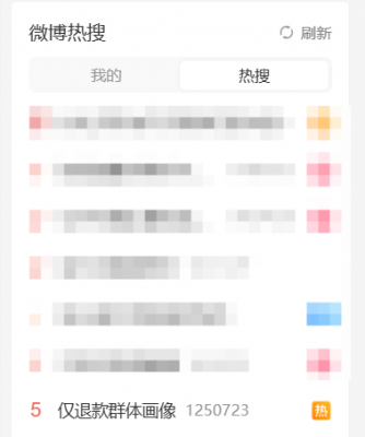 男性占8成 “仅退款群体画像”上热搜 网友质疑数据真实性-萌图百科