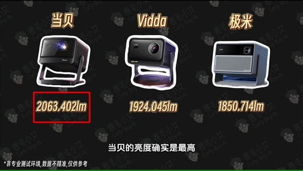 五千元左右家用投影哪款好 当贝海信极米买对不买贵！