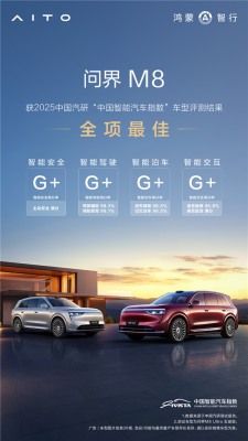 4个G+！问界M8斩获2025中国智能汽车指数全项最佳-萌图百科