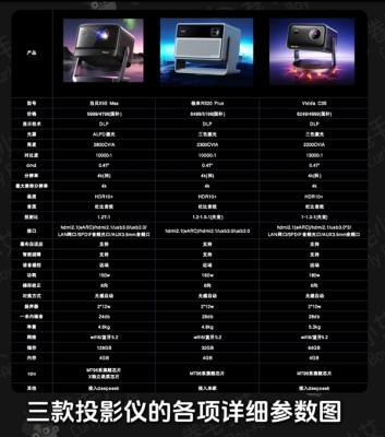 五千元左右家用投影哪款好 当贝海信极米买对不买贵！-萌图百科
