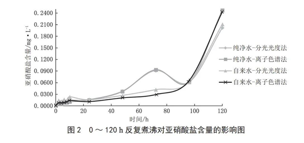 不锈钢水壶致癌吗 真正致癌的是热水