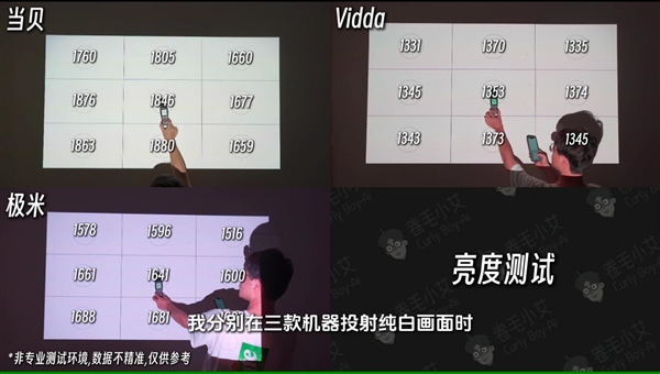 五千元左右家用投影哪款好 当贝海信极米买对不买贵！