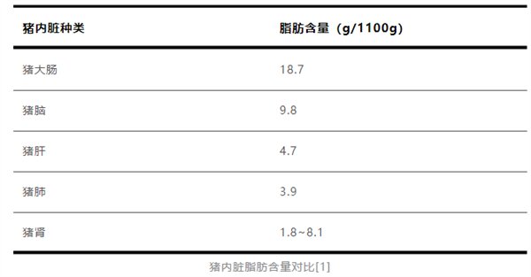 劝你少吃猪脑！-萌图百科