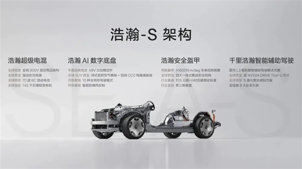 旗舰SUV对标劳斯莱斯库里南！极氪的豪华野心撑得住吗-萌图百科
