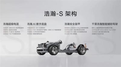 旗舰SUV对标劳斯莱斯库里南！极氪的豪华野心撑得住吗-萌图百科