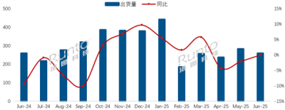 海信拿下中国电视出货量第一 小米第二-萌图百科