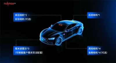 上海一公司宣布全新智驾量产方案：主攻8-15万元主流车型-萌图百科