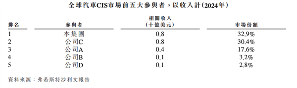 你手机摄像头里的“万年老三” 这次也想上桌吃饭
