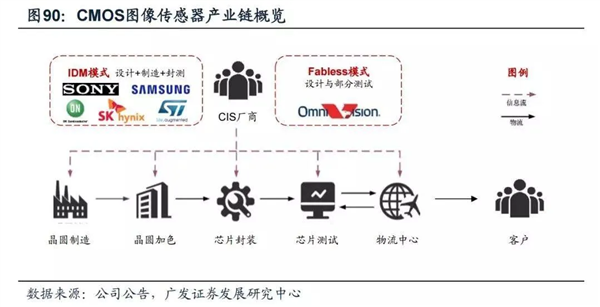 你手机摄像头里的“万年老三” 这次也想上桌吃饭