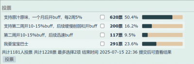 魔兽世界怀旧服：国服核心玩家投票，超半数支持HICC晚开BUFF，享受原汁原味-萌图百科