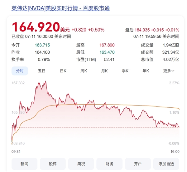 黄仁勋：NVIDIA成全球首家市值4万亿美元的公司 特朗普开心祝贺-萌图百科