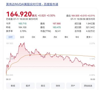 黄仁勋：NVIDIA成全球首家市值4万亿美元的公司 特朗普开心祝贺-萌图百科