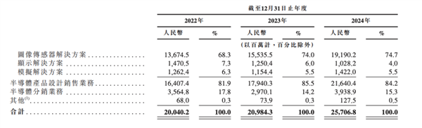你手机摄像头里的“万年老三” 这次也想上桌吃饭