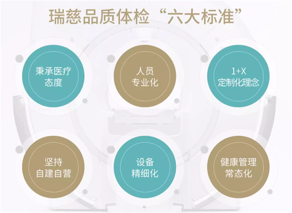关爱自己和家人！瑞慈成人全身体检套餐大促：原价1079 券后277入手