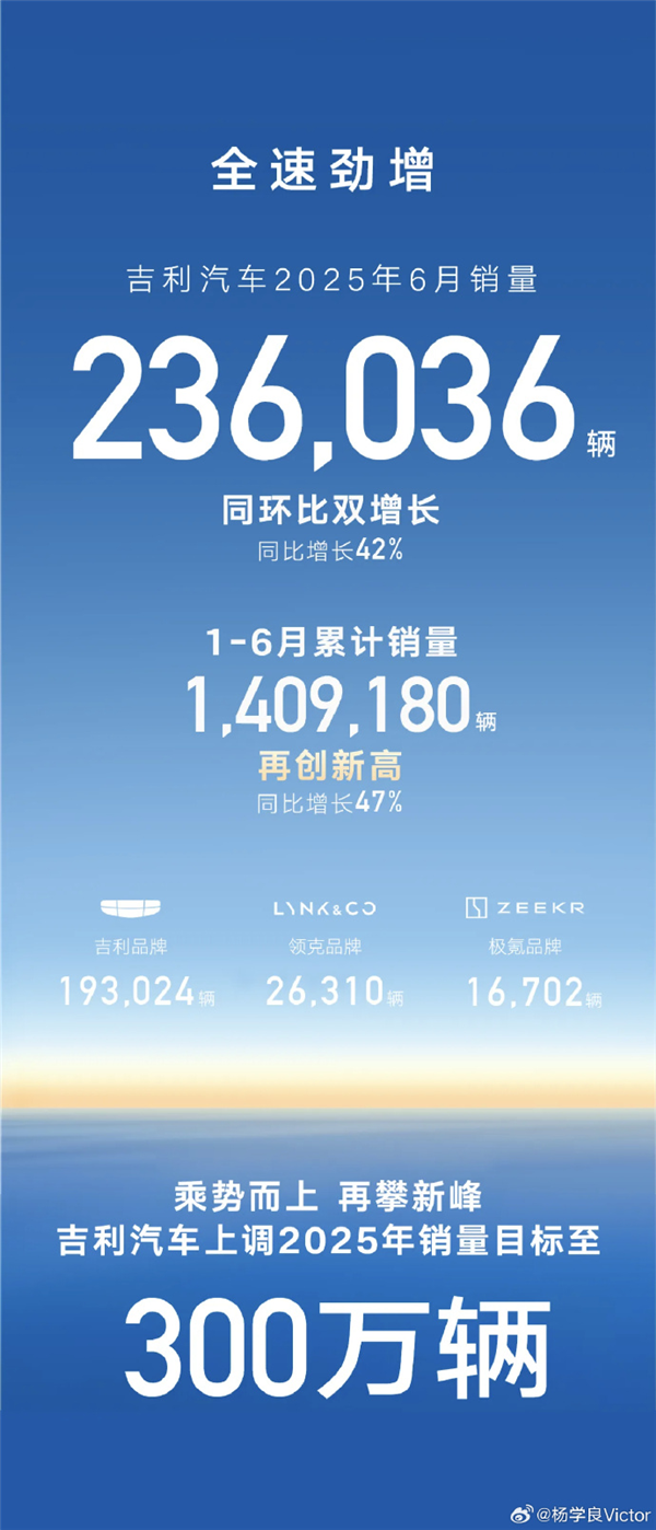 说好的不买电车呢！怎么一看销量都在冲啊